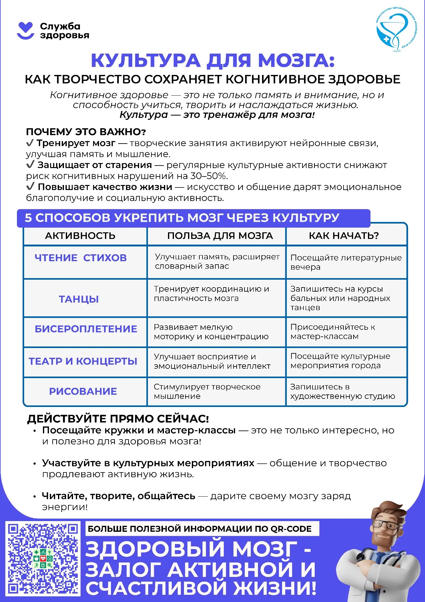 Pril 1 LISTOVKA CMPiOZ KULTURA dlya MOZGA 2026jpg