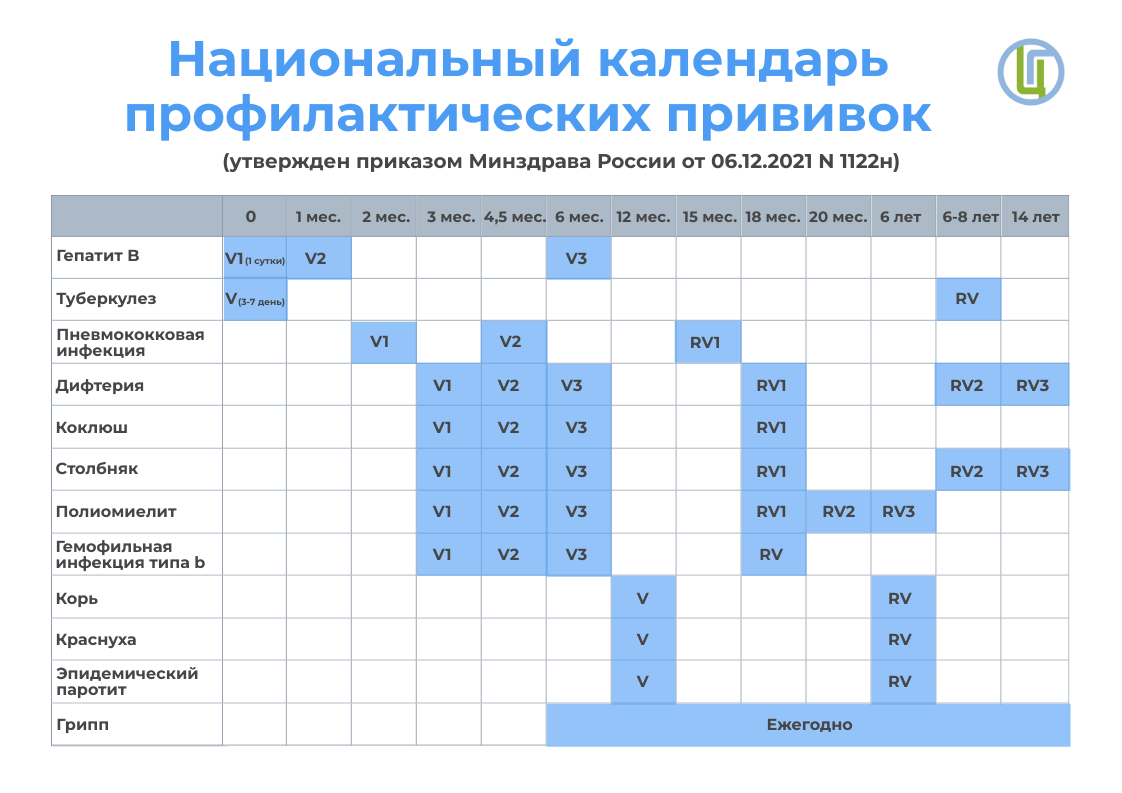 Национальный календарь профилактических прививок 2023