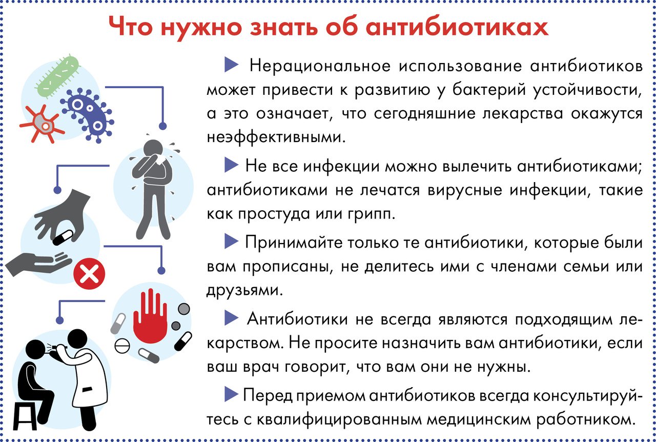 Почему нельзя пить при приеме антибиотиков. Памятка по приему антибиотиков. Памятка по применению антибиотиков. Правила приема антибиотиков памятка. Антибиотики буклет.